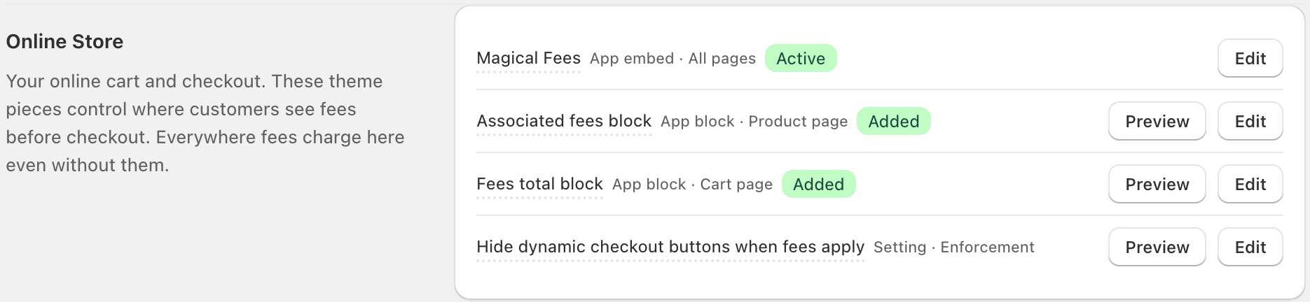 The Online Store section of Sales Channels with the Magical Fees app embed Active and an Edit button on each row