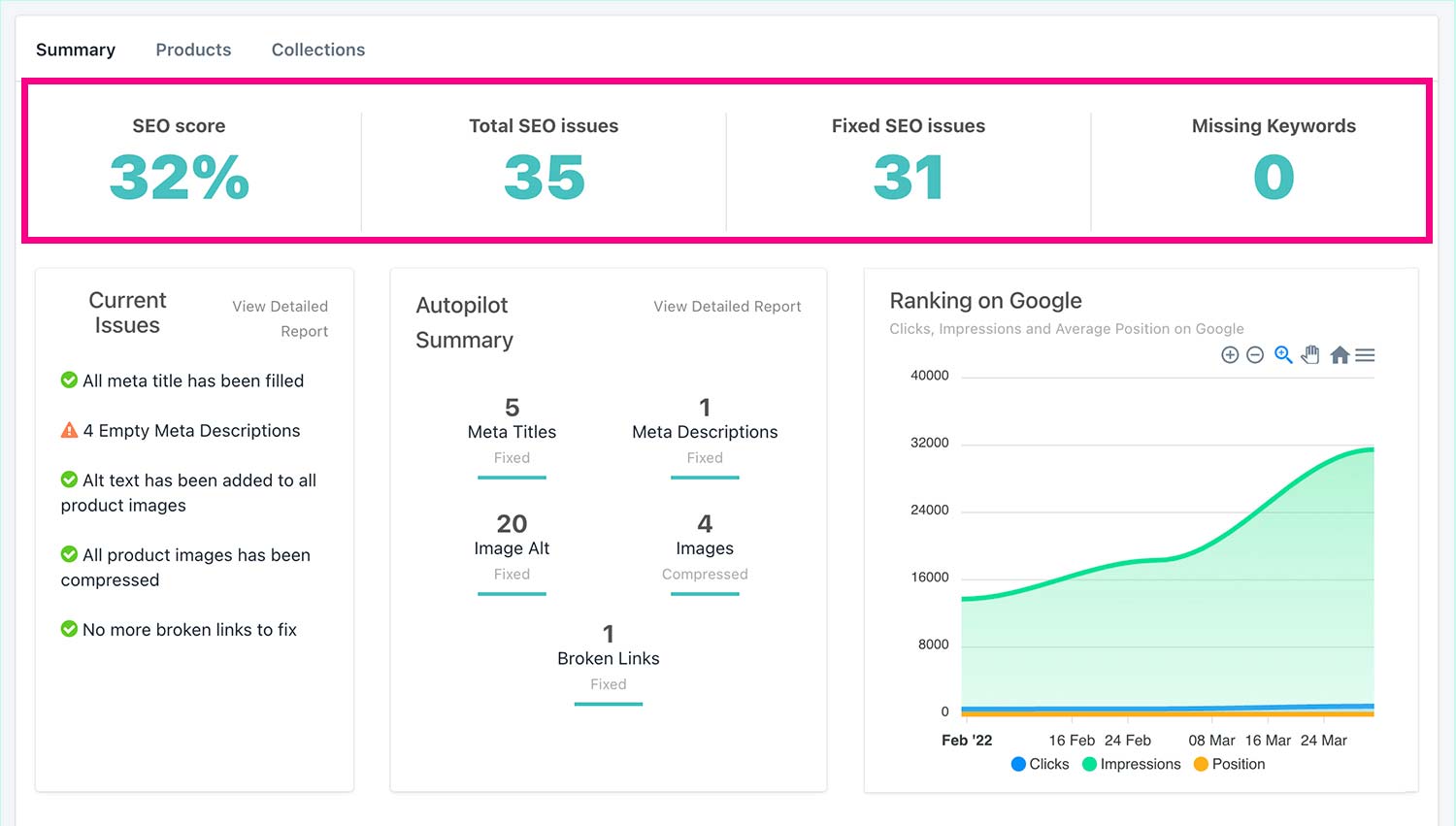 screenshot showing search engine optimization statistics in shopify app